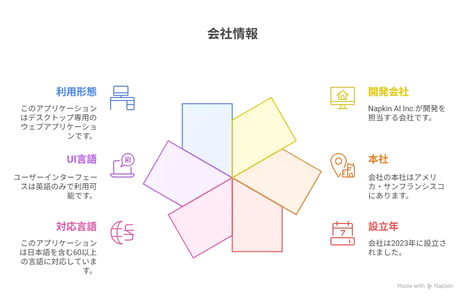 Napkin AI会社情報
