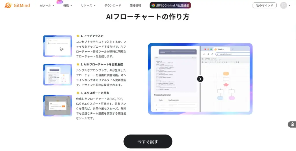 GitMind フローチャート・組織図作成