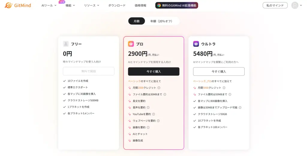 GitMindの月額料金プラン