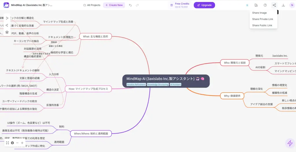 MindMap AI編集・カスタマイズ
